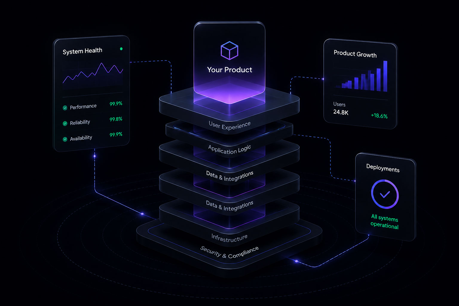 Product-Systems-Designed-To-Evolve-With-Your-Busines